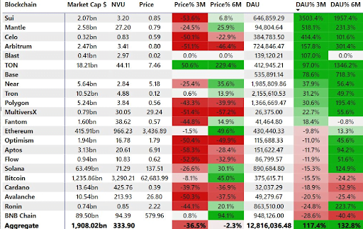 Crypto market