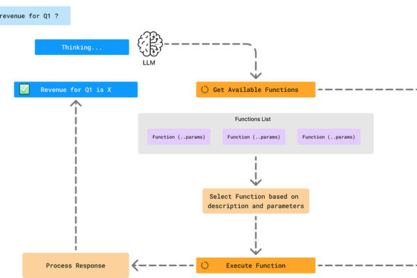 Generando confianza en los agentes de IA de texto a SQL | de Hussein Jundi | agosto 2024