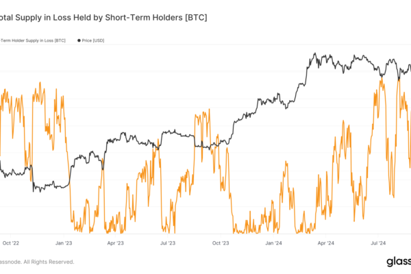 Will Bitcoin repeat last October’s rally? Short-term holders face critical juncture