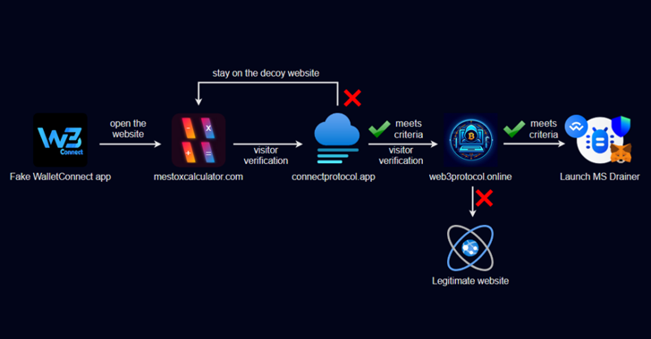 Crypto Scam App