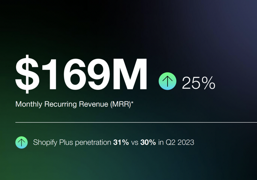 Tanto HubSpot como Shopify están más orientados a empresas, pero también a pymes.