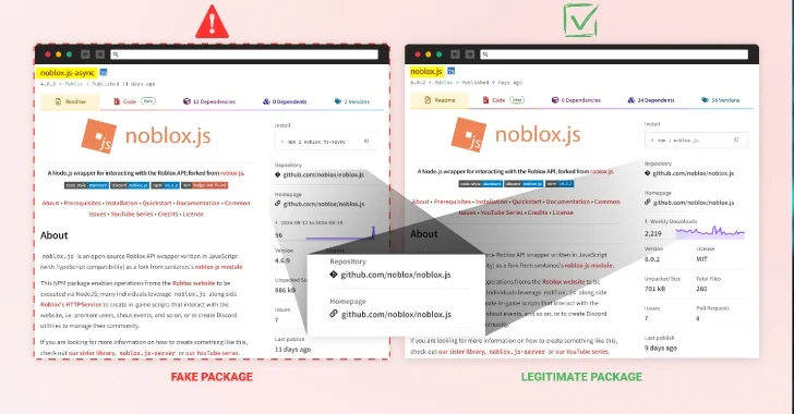 Los paquetes npm maliciosos que imitan “noblox.js” comprometen los sistemas de los desarrolladores de Roblox