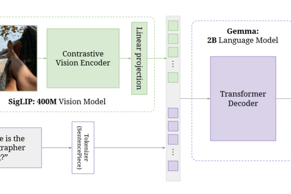 Revisando el “estado de la visión por computadora y la inteligencia artificial” de Karpathy | del Dr. Léon Eversberg | octubre 2024