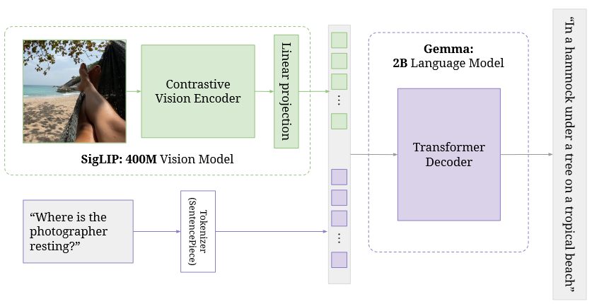 Revisando el “estado de la visión por computadora y la inteligencia artificial” de Karpathy | del Dr. Léon Eversberg | octubre 2024