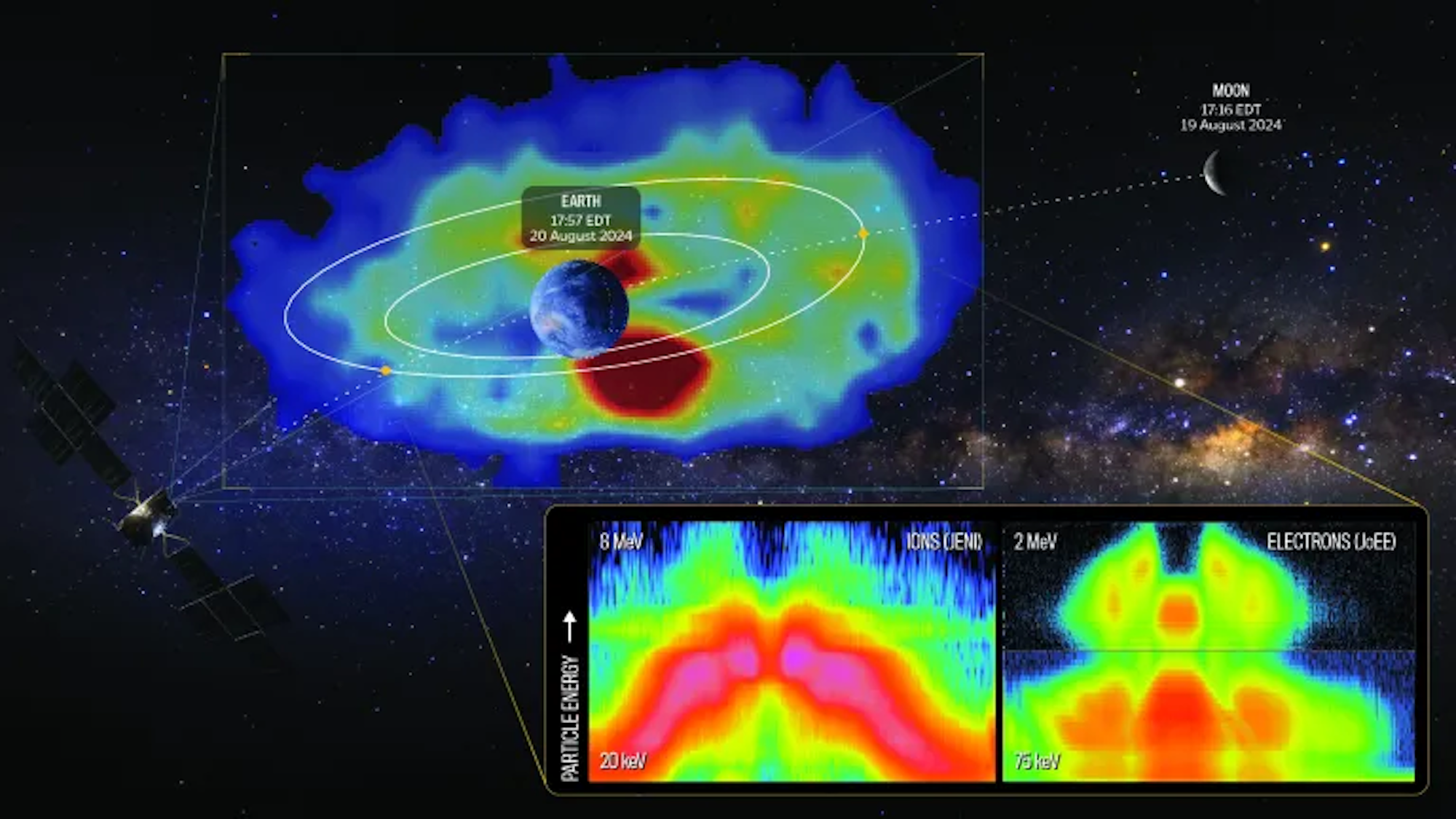 La NASA ha capturado las imágenes más claras jamás vistas del cinturón de radiación de la Tierra.