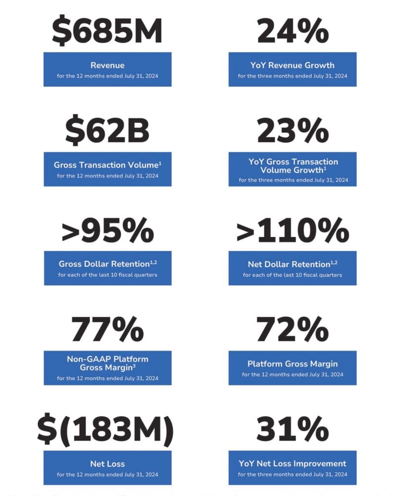 5 aprendizajes interesantes de ServiceTitan con $700,000,000 en ARR