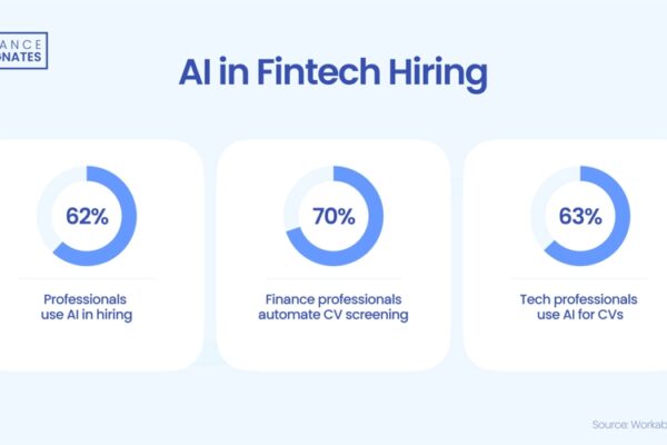 AI in Fintech Hiring 2024