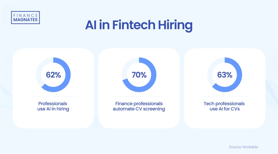 AI in Fintech Hiring 2024