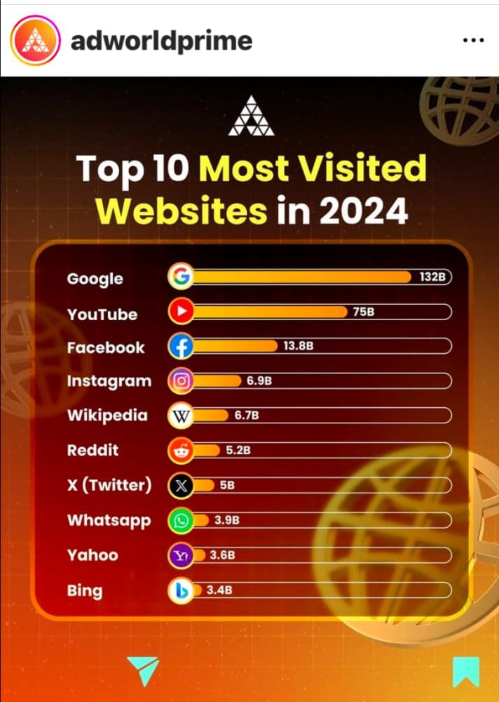 Lo que cuesta ejecutar Wikipedia: 3 millones de dólares en alojamiento; 107 millones de dólares en salarios