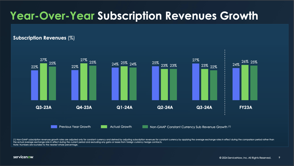 5 conclusiones interesantes de ServiceNow con un ARR de 11.000 millones de dólares