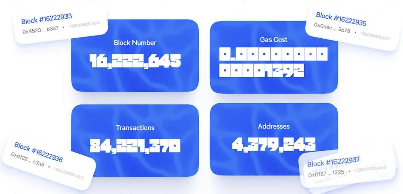 Inside B3: un nuevo borde para el juego en cadena