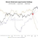 Bitcoin Retail y Big Holding Holding | Fuente: Axel Adler en X