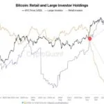 Bitcoin Retail y Big Holding Holding | Fuente: Axel Adler en X