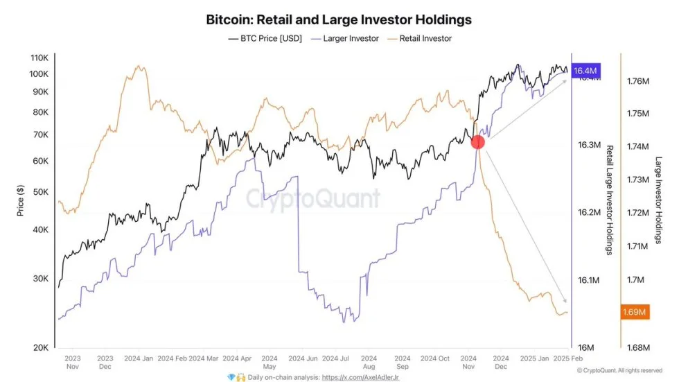Bitcoin Retail y Big Holding Holding | Fuente: Axel Adler en X
