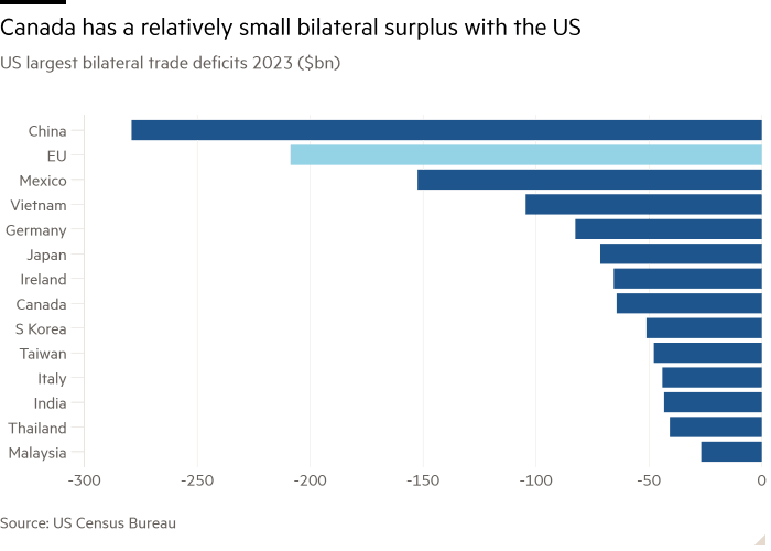 La previsibilidad es víctima de las amenazas arancelas de Trump
